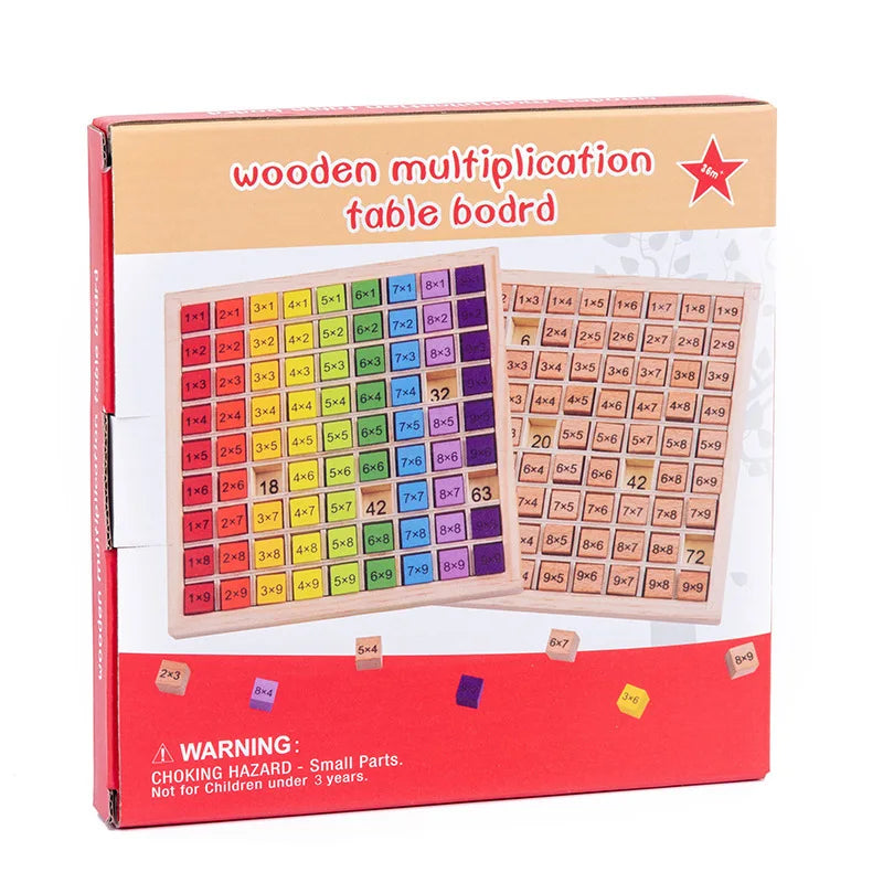99 Multiplication Table Math Arithmetic Teaching