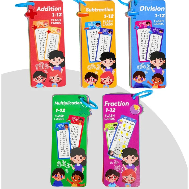 0-12 Multiplication Self Check Math Learning Tool
