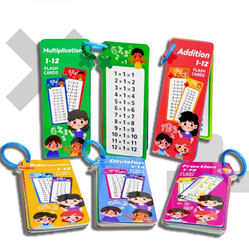 0-12 Multiplication Self Check Math Learning Tool