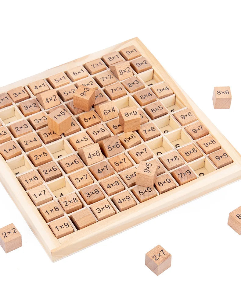 99 Multiplication Table Math Arithmetic Teaching