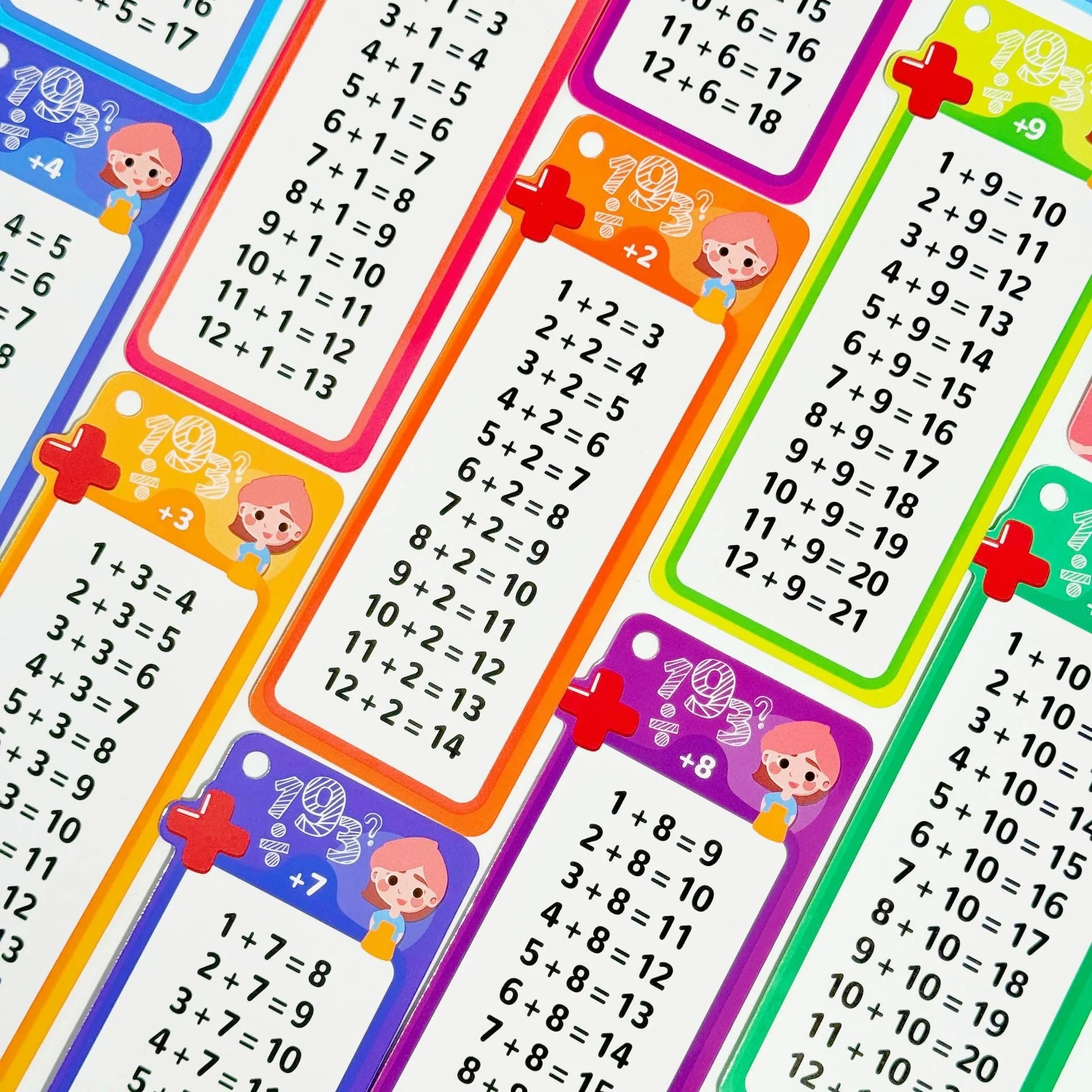 0-12 Multiplication Self Check Math Learning Tool